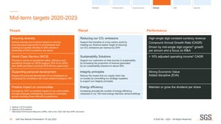 Mid-term targets 2020-2023
People Planet Performance
Ensuring diversity
Nurture diversity and inclusion based on merit by
...