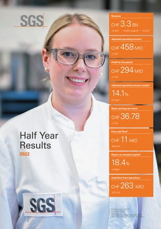 1.	 Constant currency (CCY)*.
2.	 Percentage points.
3.	 Historical currency.
*	 Alternative Performance Measures (APM),
refer to the ‘2022 Half Year APM’ document.
Half Year
Results
2022
Revenue
CHF 3.3BN
+6.8%1
	 +5.8% organic*  +5.2%3
Profit for the period
CHF 294MIO
+1.4%
Basic earnings per share
CHF 36.78
+1.4%
Return on invested capital*
18.4%
+0.6pp2
Cash flow from operations
CHF 263 MIO
(23.1)%
Adjusted operating income*
CHF 458MIO
+1.6%1
Adjusted operating income margin*
14.1%
(0.7)pp1,2
Free cash flow*
CHF 11MIO
(88.2)%
 