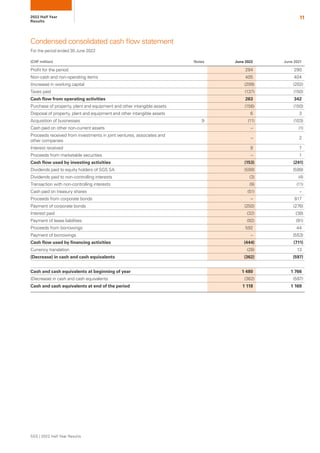 Condensed consolidated cash flow statement
For the period ended 30 June 2022
(CHF million) Notes June 2022 June 2021
Profi...