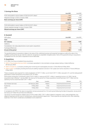 7. Earnings Per Share
June 2022 June 2021
Profit attributable to equity holders of SGS SA (CHF million) 276 272
Weighted a...