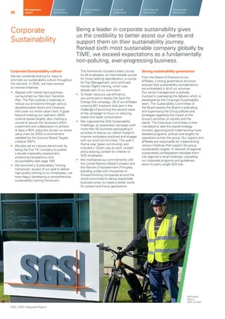 SGS 2024 Integrated Report Presentation EN | PDF