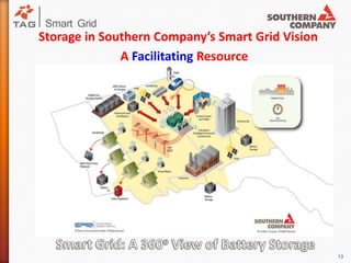 Storage Applications 