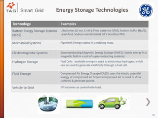 ConsiderationsEconomics