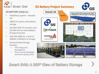 Application – Technology Marriage 