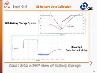 Power/ Energy, Footprint, Charge/Discharge Time, Maintenance etc.  