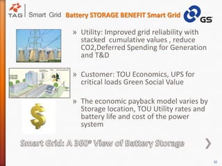Demos underwaySmart Grid: A 360o View of Battery Storage