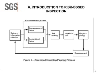 SGS API580 Risk based Inspection (RBI).pdf