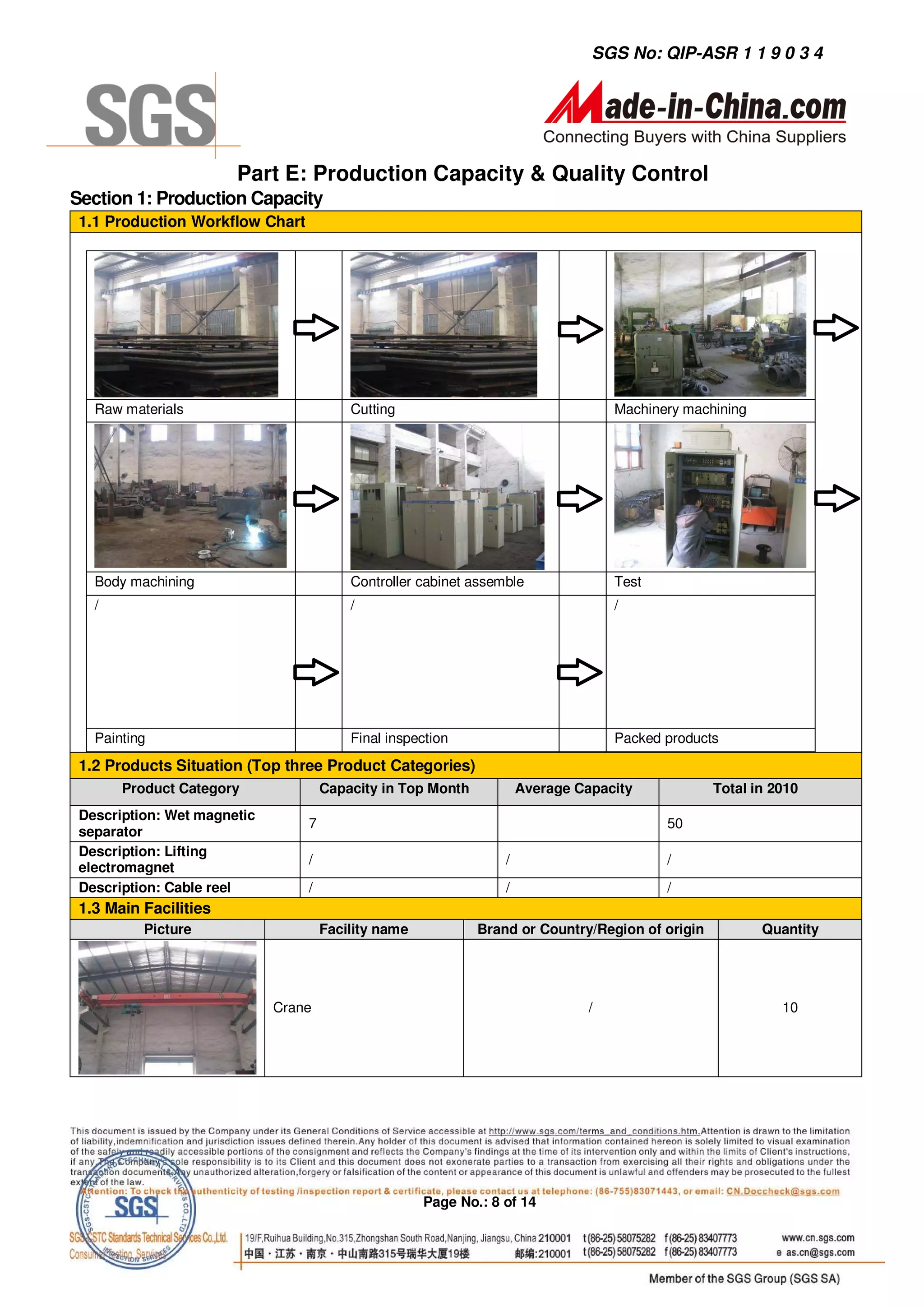 SGS No: QIP-ASR 1 1 9 0 3 4




                       Part E: Production Capacity & Quality Control
Section 1: Production Capacity
 1.1 Production Workflow Chart




   Raw materials                         Cutting                                   Machinery machining




   Body machining                        Controller cabinet assemble               Test
   /                                     /                                         /




   Painting                              Final inspection                          Packed products
 1.2 Products Situation (Top three Product Categories)
       Product Category              Capacity in Top Month           Average Capacity            Total in 2010
 Description: Wet magnetic
                                 7                                                        50
 separator
 Description: Lifting
                                 /                               /                        /
 electromagnet
 Description: Cable reel         /                               /                        /
 1.3 Main Facilities
          Picture                    Facility name           Brand or Country/Region of origin           Quantity




                             Crane                                             /                           10




                                                     Page No.: 8 of 14
 