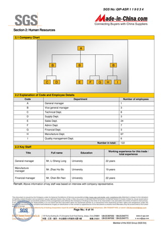SGS No: QIP-ASR 1 1 9 0 3 4




Section 2: Human Resources

 2.1 Company Chart



                                                           A




                                  B                       B                             B




                             C        D                   E         F       G      H          I


 2.2 Explanation of Code and Employee Details
          Code                                        Department                                      Number of employees
            A               General manager                                                       1
            B               Vice general manager                                                  3
           C                Technical Dept.                                                       8
           D                Supply Dept.                                                          3
            E               Sales Dept.                                                           24
            F               Admin Dept.                                                           7
           G                Financial Dept.                                                       3
           H                Manufacture Dept.                                                     67
            I               Quality management Dept.                                              6
                                                                           Number in total:       122
 2.3 Key Staff
                                                                                     Working experience for this trade /
           Title                 Full name                  Education
                                                                                             total experience

 General manager             Mr. Li Sheng Long      University                    22 years

 Manufacture
                             Mr. Zhao Hui Bo        University                    19 years
 manager

 Financial manager           Mr. Chen Bin Nan       University                    22 years

Remark: Above information of key staff was based on interview with company representative.




                                                      Page No.: 4 of 14
 
