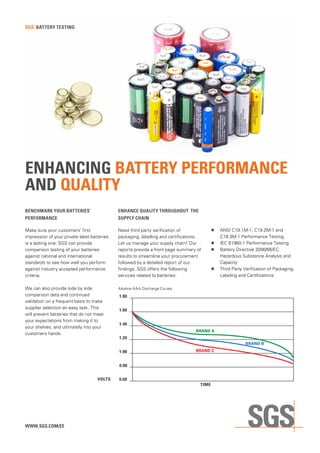 sgs battery testing




enhancing battery performance
and quality
benchmark your batteries’                    enhance quality throughout the
performance                                  supply chain

Make sure your customers’ first              Need third party verification of              z   ANSI C18.1M-1, C18.2M-1 and
impression of your private label batteries   packaging, labelling and certifications.          C18.3M-1 Performance Testing
is a lasting one. SGS can provide            Let us manage your supply chain? Our          z   IEC 61960-1 Performance Testing
comparison testing of your batteries         reports provide a front page summary of       z   Battery Directive 2006/66/EC
against national and international           results to streamline your procurement            Hazardous Substance Analysis and
standards to see how well you perform        followed by a detailed report of our              Capacity
against industry accepted performance        findings. SGS offers the following            z   Third Party Verification of Packaging,
criteria.                                    services related to batteries:                    Labeling and Certifications

We can also provide side by side             Alkaline AAA Discharge Curves
comparison data and continued                1.80
validation on a frequent basis to make
supplier selection an easy task. This
                                             1.60
will prevent batteries that do not meet
your expectations from making it to
                                             1.40
your shelves, and ultimately into your
                                                                                  BRAND A
customers hands.
                                             1.20
                                                                                                            BRAND B
                                             1.00                                 BRAND C


                                             0.80


                                    VOLTS    0.60
                                                                                    TIME




www.sgs.com/ee
 