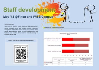 Staff development
May ’13 @Filton and WISE Campus
Staff development
There were 17 sessions in total with nearly (400) attendances;
themes included starter and plenary activities, classroom
management and creative ways to assess your learners. These
themes were identified during the mini-inspections and the
feedback was excellent. Check out the video by clicking or
scanning the QR code.
Feedback was overwhelmingly positive
Click or scan the QR codes to access the videos
 