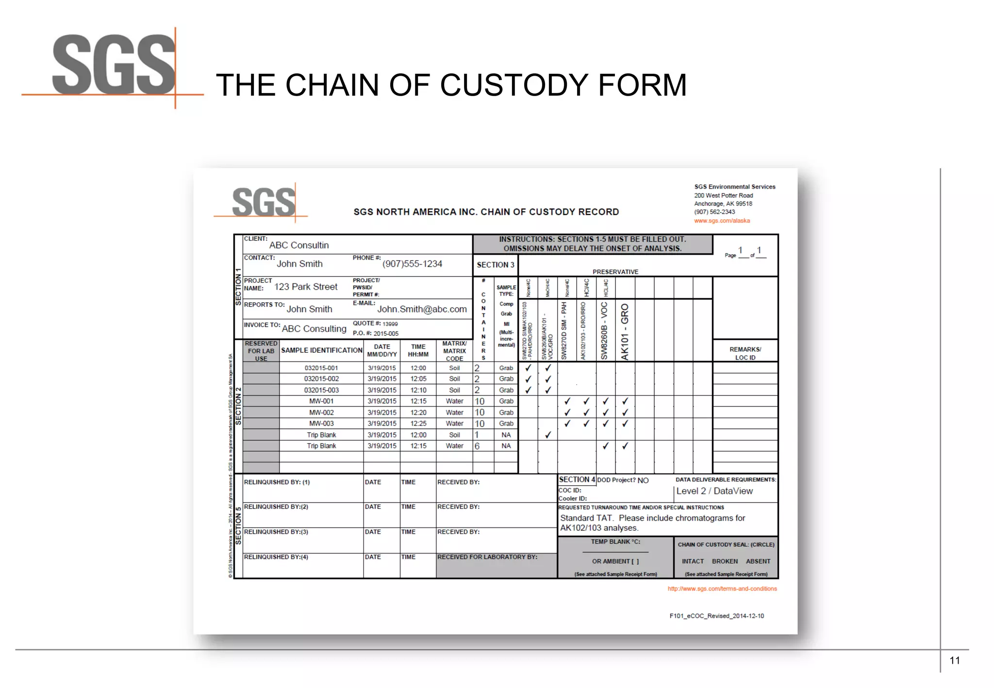11
THE CHAIN OF CUSTODY FORM
 