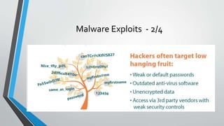 Malware Exploits - 2/4
 