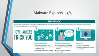Malware Exploits - 3/4
 