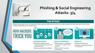 Phishing & Social Engineering
Attacks- 3/4
 