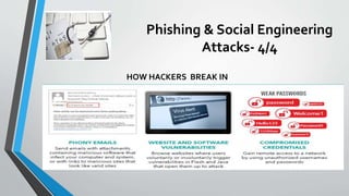 Phishing & Social Engineering
Attacks- 4/4
HOW HACKERS BREAK IN
 