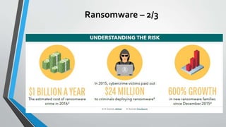 Ransomware – 2/3
 