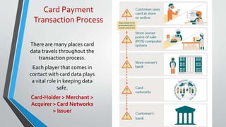Card Payment
Transaction Process
There are many places card
data travels throughout the
transaction process.
Each player that comes in
contact with card data plays
a vital role in keeping data
safe.
Card-Holder > Merchant >
Acquirer > Card Networks
> Issuer
 
