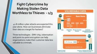 Fight Cybercrime by
Making Stolen Data
Worthless toThieves - 1/3
42.8 million cyber attacks are expected this
year alone. How can businesses eliminate
their data as a target for hackers?
Three technologies - EMV chip, tokenisation
and point-to-point encryption can help
organizations make their customer data less
valuable to criminals.
 