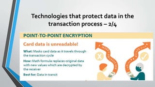 Technologies that protect data in the
transaction process – 2/4
 