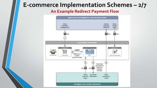 E-commerce Implementation Schemes – 2/7
An Example Redirect Payment Flow
 