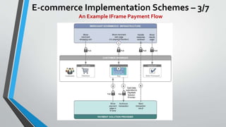 E-commerce Implementation Schemes – 3/7
An Example IFrame Payment Flow
 