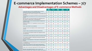 E-commerce Implementation Schemes – 7/7
Advantages and Disadvantages of E-commerce Methods
 