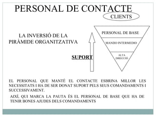 LA INVERSIÓ DE LA PIRÀMIDE ORGANITZATIVA  EL PERSONAL QUE MANTÉ EL CONTACTE ESBRINA MILLOR LES NECESSITATS I HA DE SER DONAT SUPORT PELS SEUS COMANDAMENTS I SUCCESSIVAMENT.  AIXÍ, QUI MARCA LA PAUTA ÉS EL PERSONAL DE BASE QUE HA DE TENIR BONES AJUDES DELS COMANDAMENTS  PERSONAL DE CONTACTE  CLIENTS PERSONAL DE BASE MANDO INTERMEDIO ALTA DIRECCIÓ SUPORT 