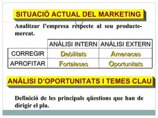 SITUACIÓ ACTUAL DEL MARKETING Analitzar l’empresa respecte al seu producte-mercat. ANÀLISI D’OPORTUNITATS I TEMES CLAU Definició de les principals qüestions que han de dirigir el pla. ANÀLISI INTERN ANÀLISI EXTERN CORREGIR D ebilitats A menaces APROFITAR F ortaleses O portunitats 