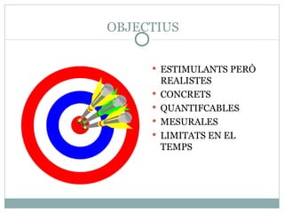 OBJECTIUS ESTIMULANTS PERÒ REALISTES CONCRETS QUANTIFCABLES MESURALES LIMITATS EN EL TEMPS 