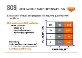 Extractable Risk Classification Considerations to Extractables and Leachables Testing | PDF