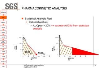 Implementation of CDISC ADAM in The Pharmacokinetics Department | PDF