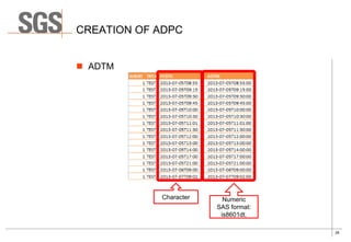 Implementation of CDISC ADAM in The Pharmacokinetics Department | PDF
