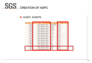 Implementation of CDISC ADAM in The Pharmacokinetics Department | PDF