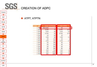 Implementation of CDISC ADAM in The Pharmacokinetics Department | PDF