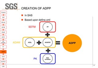 Sample Adsdpp Map Implementation of CDISC ADAM in The Pharmacokinetics Department | PDF
