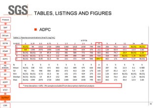 Implementation of CDISC ADAM in The Pharmacokinetics Department | PDF