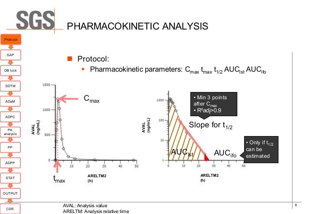 Implementation Of Cdisc Adam In The Pharmacokinetics Department Implementation Of Cdisc Adam In The Pharmacokinetics Department
