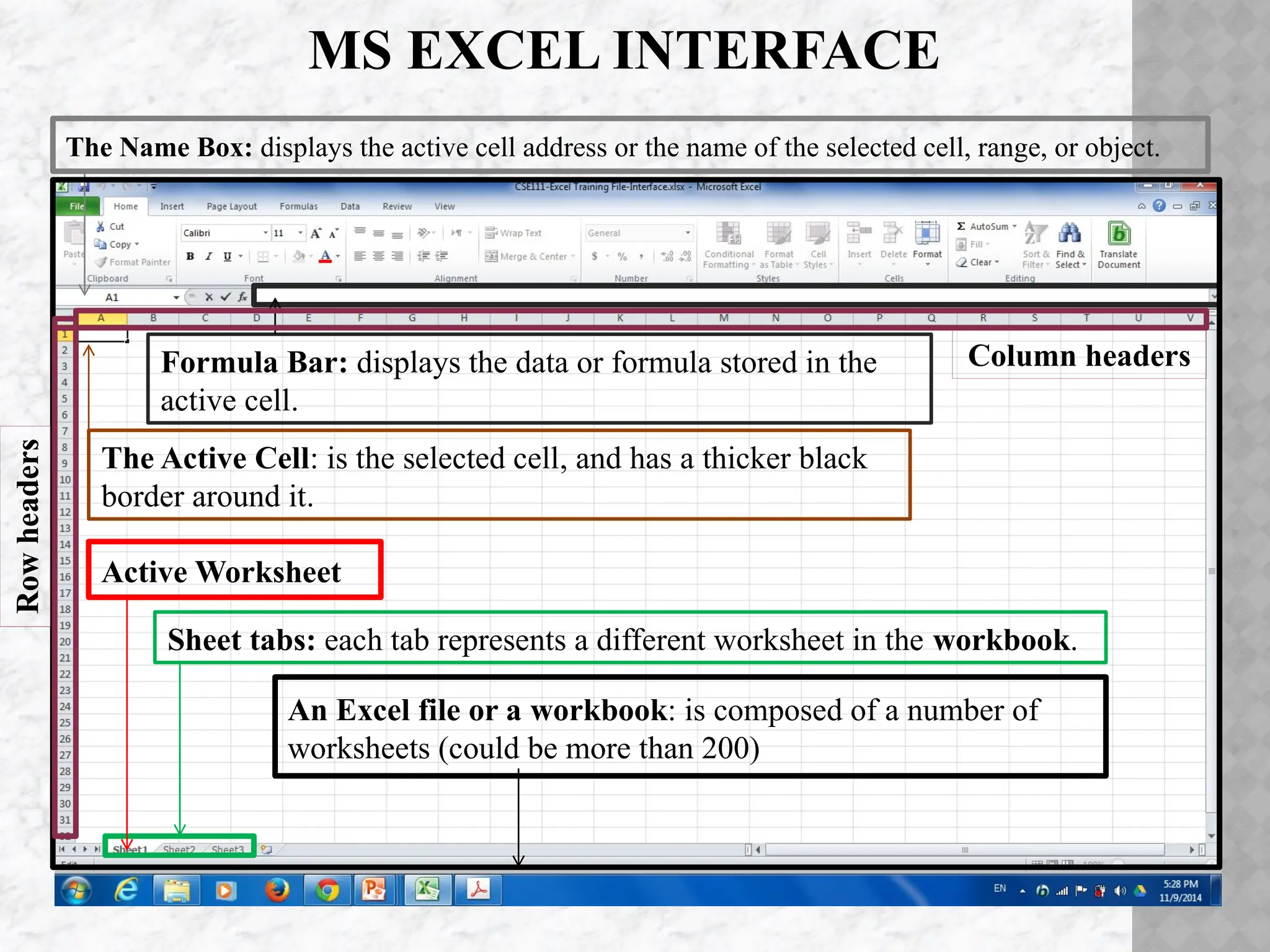 MS EXCEL INTERFACE
The Name Box: displays the active cell address or the name of the selected cell, range, or object.
Formula Bar: displays the data or formula stored in the
active cell.
An Excel file or a workbook: is composed of a number of
worksheets (could be more than 200)
Sheet tabs: each tab represents a different worksheet in the workbook.
Active Worksheet
The Active Cell: is the selected cell, and has a thicker black
border around it.
Row
headers
Row
headers
Column headers
 