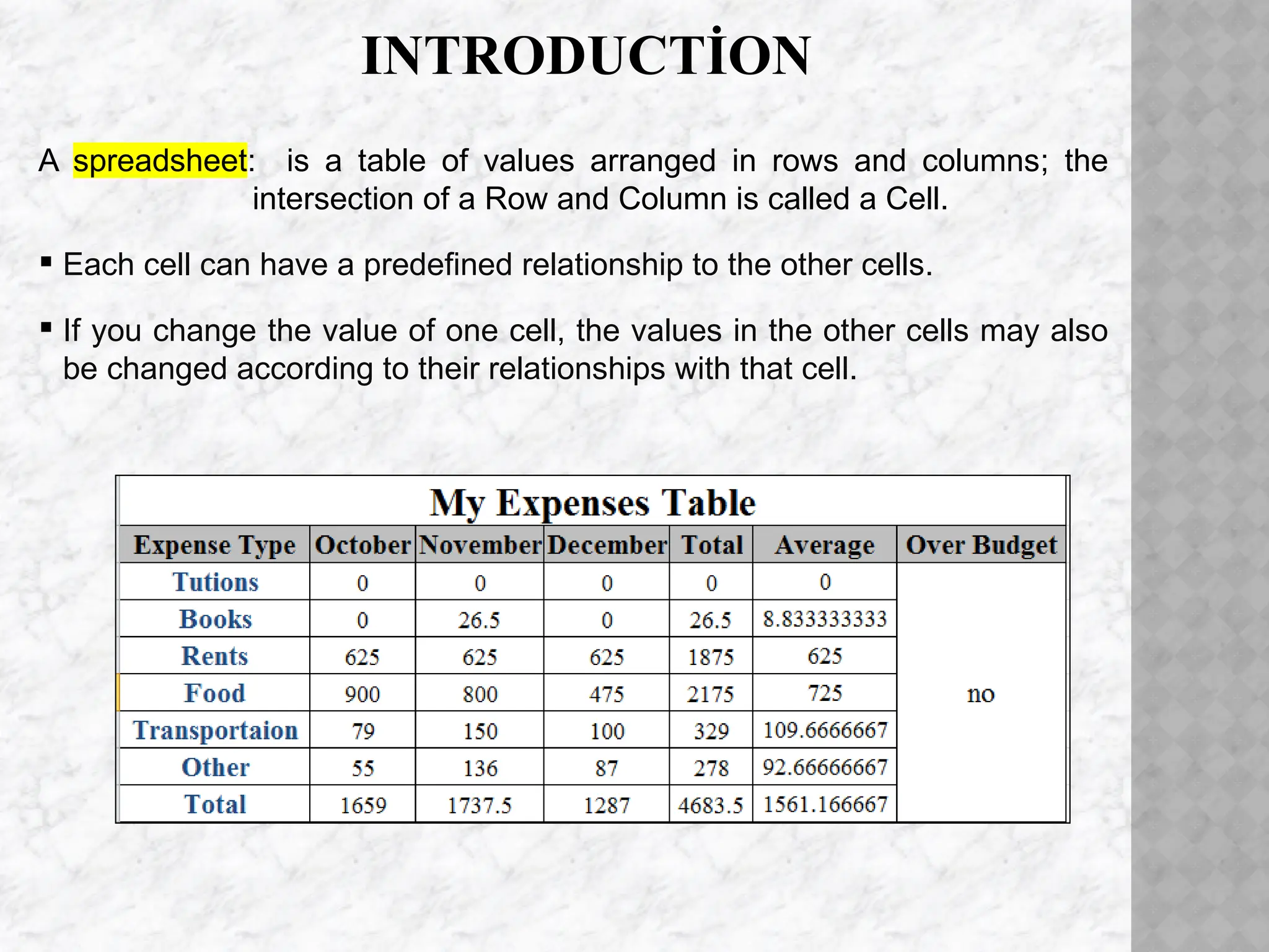 INTRODUCTİON
A spreadsheet: is a table of values arranged in rows and columns; the
intersection of a Row and Column is called a Cell.
 Each cell can have a predefined relationship to the other cells.
 If you change the value of one cell, the values in the other cells may also
be changed according to their relationships with that cell.
 