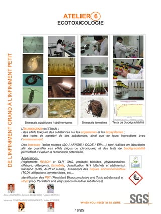 ATELIER 6

Taux de biodégradation en fonction du temps
OCDE 301
100

90
80

Biodégradation (%)

DE L’INFINIMENT GRAND À L’INFINIMENT PETIT

ECOTOXICOLOGIE

70
60

50
40
30
20

10
0
0

1

2

3

4

5

6

7

8

9

10

11

12

13

14

15

16

17

18

19

20

21

22

23

24

25

26

27

28

Temps (jours)
Témoin Référence

Bioessais aquatiques / sédimentaires

Bioessais terrestres

Echantillon

60% biodégradabilité facile

10% latence

Tests de biodégradabilité

L’écotoxicologie est l’étude :
- des effets toxiques des substances sur les organismes et les écosystèmes ;
- des voies de transfert de ces substances, ainsi que de leurs interactions avec
l’environnement.
Des bioessais (selon normes ISO / AFNOR / OCDE / EPA…) sont réalisés en laboratoire
afin de quantifier ces effets (aigus ou chroniques) et des tests de biodégradabilité
permettent d’évaluer la rémanence potentielle.

Applications :
Règlements REACH et CLP, GHS, produits biocides, phytosanitaires,
offshore, détergents, Ecolabels, classification H14 (déchets et sédiments),
transport (ADR, ADN et autres), évaluation des risques environnementaux
(TGD), allégations commerciales, etc…
Identification des PBT (Persistant Bioaccumulative and Toxic substances) et
vPvB (very Persistant and very Bioaccumulative substances)

Aline JOURDAN / Aymeric BELLEMAIN / Julien BERTIN /
Vanessa PYNEEANDEE HERNANDEZ / Julien POIRIER

18/25

 