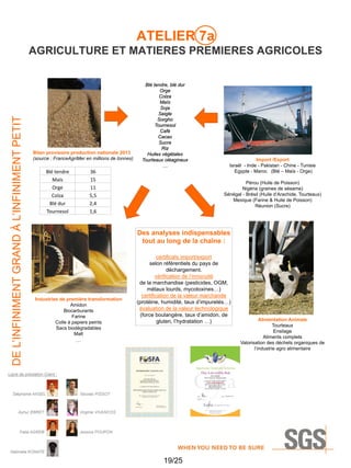 ATELIER 7a

DE L’INFINIMENT GRAND À L’INFINIMENT PETIT

AGRICULTURE ET MATIERES PREMIERES AGRICOLES

Bilan provisoire production nationale 2013
(source : FranceAgriMer en millions de tonnes)

Blé tendre
Maïs
Orge
Colza
Blé dur
Tournesol

Blé tendre, blé dur
Orge
Colza
Maïs
Soja
Seigle
Sorgho
Tournesol
Café
Cacao
Sucre
Riz
Huiles végétales
Tourteaux oléagineux
…

36
15
11
5,5
2,4
1,6

Import /Export
Israël - Inde - Pakistan - Chine - Tunisie
Egypte - Maroc (Blé – Maïs - Orge)
Pérou (Huile de Poisson)
Nigéria (graines de sésame)
Sénégal - Brésil (Huile d’Arachide, Tourteaux)
Mexique (Farine & Huile de Poisson)
Réunion (Sucre)

Des analyses indispensables
tout au long de la chaîne :

Industries de première transformation
Amidon
Biocarburants
Farine
Colle à papiers peints
Sacs biodégradables
Malt

certificats import/export
selon référentiels du pays de
déchargement.
vérification de l’innocuité
de la marchandise (pesticides, OGM,
métaux lourds, mycotoxines…)
certification de la valeur marchande
(protéine, humidité, taux d’impuretés…)
évaluation de la valeur technologique
(force boulangère, taux d’amidon, de
gluten, l’hydratation …)

…

Ligne de prestation Client :

Stéphanie ANSEL

Aynur EBRET

Fatia AGREB

Nicolas PISSOT

Virginie VIVANCOS

Jessica POUPON

Halimata KONATE

19/25

Alimentation Animale
Tourteaux
Ensilage
Aliments complets
Valorisation des déchets organiques de
l’industrie agro alimentaire

 