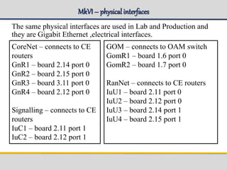 MkVI– physical interfaces
The same physical interfaces are used in Lab and Production and
they are Gigabit Ethernet ,electrical interfaces.
CoreNet – connects to CE
routers
GnR1 – board 2.14 port 0
GnR2 – board 2.15 port 0
GnR3 – board 3.11 port 0
GnR4 – board 2.12 port 0
Signalling – connects to CE
routers
IuC1 – board 2.11 port 1
IuC2 – board 2.12 port 1
GOM – connects to OAM switch
GomR1 – board 1.6 port 0
GomR2 – board 1.7 port 0
RanNet – connects to CE routers
IuU1 – board 2.11 port 0
IuU2 – board 2.12 port 0
IuU3 – board 2.14 port 1
IuU4 – board 2.15 port 1
 