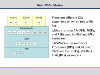 BasicSWArchitecture
WPP
Capella
Business Specific
SGSN-G SGSN-W SGSN-E
MPS MTS UPS EPS
COS MVS CHS CASMSSSIS
LISNCS SDS GSS
GTS
CPS OMS
SSS
There are different OSs
depending on which role a PIU
has.
Linux runs on APs FSBs, NCBs,
and PEBs used in MkV and MkVI
hardware.
VxWorks runs on Device
Processors (DPs) and PIUs with
SS7 Front Ends (FEs), SS7 Back
Ends (BEs), or routers.
 