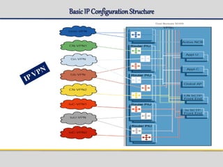 BasicIP ConfigurationStructure
 