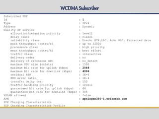 WCDMASubscriber
Subscribed PDP
Id : 1
Type : IPv4
Address : Dynamic
Quality of service :
allocation/retention priority : level1
delay class : class1
reliability class : Unack: GTP,LLC. Ack: RLC. Protected data
peak throughput (octet/s) : up to 32000
precedence class : high priority
mean throughput (octet/h) : best effort
traffic class : interactive
delivery order : no
delivery of erroneous SDU : no_detect
maximum SDU size (octets) : 1500
maximum bit rate for uplink (kbps) : 2048
maximum bit rate for downlink (kbps) : 4096
residual BER : 1E-6
SDU error ratio : 1E-4
transfer delay (ms) : 150
traffic handling priority : level1
guaranteed bit rate for uplink (kbps) : 64
guaranteed bit rate for downlink (kbps) : 384
VPLMN allowed : false
APN : apn1sgsn350-1.ericsson.com
PDP Charging Characteristics :
PDP Charging Characteristics Profile :
 