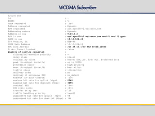 WCDMASubscriber
Active PDP
Id : 1
NSAPI : 5
Type requested : IPv4
Address requested : Dynamic
APN requested : apn1sgsn350-1.ericsson.com
Addressing nature : Dynamic
Address in use : 8.16.0.2
APN in use : apn1sgsn350-1.ericsson.com.mnc021.mcc123.gprs
GGSN in use : 10.10.104.49
GTP Version, Gn : GTP-99
GGSN Data Address : 10.10.104.49
RNC Data Address : 210.28.10.3/no RAB established
Direct Tunnel Invoked : false
Quality of service requested :
allocation/retention priority : -
delay class : class1
reliability class : Unack: GTP,LLC. Ack: RLC. Protected data
peak throughput (octet/s) : up to 32000
precedence class : high priority
mean throughput (octet/h) : best effort
traffic class : interactive
delivery order : no
delivery of erroneous SDU : no_detect
maximum SDU size (octets) : 1500
maximum bit rate for uplink (kbps) : 2048
maximum bit rate for downlink (kbps) : 4096
residual BER : 1E-6
SDU error ratio : 1E-4
transfer delay (ms) : 150
traffic handling priority : level1
guaranteed bit rate for uplink (kbps) : 64
guaranteed bit rate for downlink (kbps) : 384
 