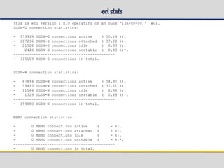 eci stats
This is eci version 1.0.0 operating on an SGSN ‘13A-00-00)' (WG).
SGSN-G connection statistics:
- 173919 SGSN-G connections active ( 55.19 %).
- 117236 SGSN-G connections attached ( 37.20 %).
- 21528 SGSN-G connections idle ( 6.83 %).
- 2426 SGSN-G connections unstable ( 0.83 %)*.
---------------------------------------------
- 315109 SGSN-G connections in total.
SGSN-W connection statistics:
- 87894 SGSN-W connections active ( 54.97 %).
- 59493 SGSN-W connections attached ( 37.21 %).
- 11164 SGSN-W connections idle ( 6.98 %).
- 1329 SGSN-W connections unstable ( 0.89 %)*.
---------------------------------------------
- 159880 SGSN-W connections in total.
MBMS connection statistics:
- 0 MBMS connections active ( - %).
- 0 MBMS connections attached ( - %).
- 0 MBMS connections idle ( - %).
- 0 MBMS connections unstable ( - %)*.
---------------------------------------------
- 0 MBMS connections in total.
 