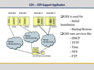 GSA– GSNSupport Application
GSS is used for
- Initial
Installation
- Backup/Restore
GSS runs services like
- DHCP
- TFTP
- Time
- NFS
- FTP
 