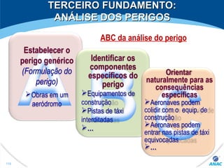 Estabelecer o
perigo genérico
(Formulação do
perigo)
Obras em um
aeródromo
Identificar os
componentes
específicos do
perigo
Equipamentos de
construção
Pistas de táxi
interditadas
…
Orientar
naturalmente para as
consequências
específicas
Aeronaves podem
colidir com o equip. de
construção
Aeronaves podem
entrar nas pistas de táxi
equivocadas
…
ABC da análise do perigo
TERCEIRO FUNDAMENTO:TERCEIRO FUNDAMENTO:
ANÁLISE DOS PERIGOSANÁLISE DOS PERIGOS
116
 